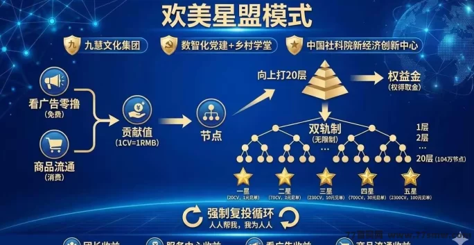 欢美星盟强势来袭，模式升级超越微享集，提前站位正当时，下月正式上线！