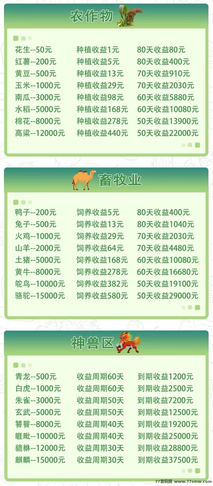 开心农场玩法详解:种植养殖双线推进,轻松体验农场经营乐趣!