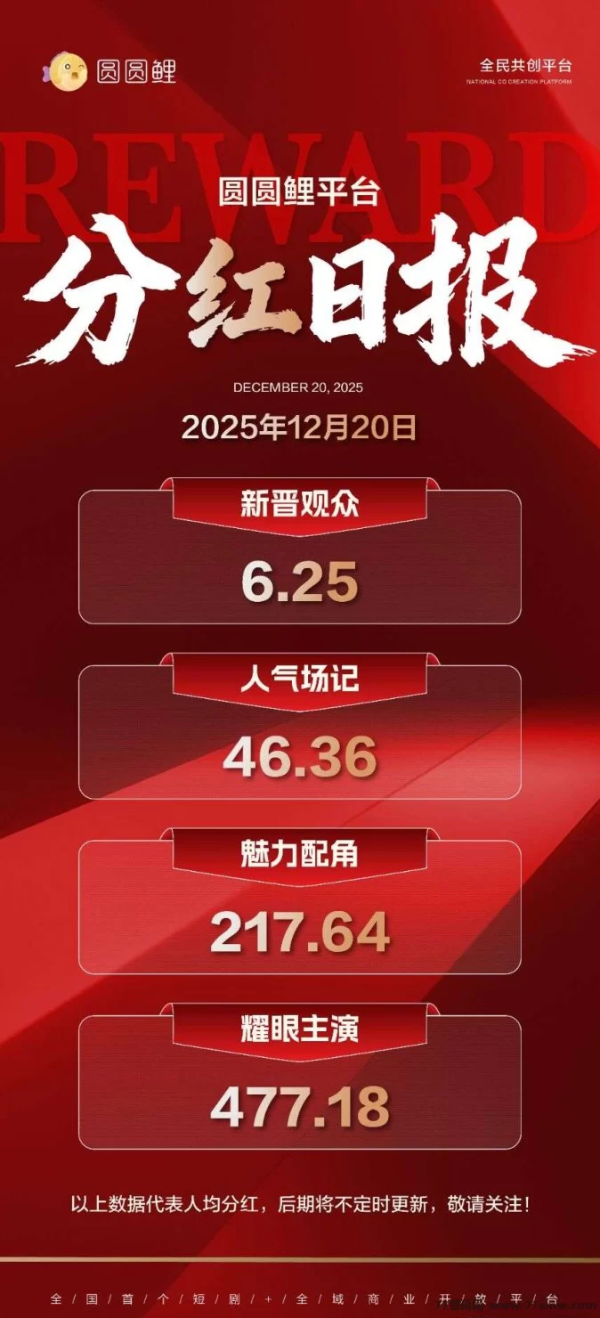 爆款首码短剧圆圆鲤零撸卷轴项目上线,零门槛轻松赚,推广裂变稳收溢!