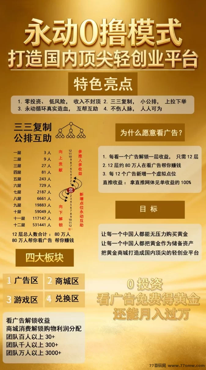 壹生福广告新玩法:12层滑落收溢高,0撸模式月入1w+,永动互助赚不停!