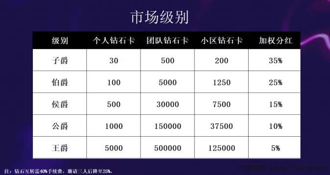 搭游星球直播项目上线:全新卷轴+直播模式,零投稳稳赚,合规保障长久运营!