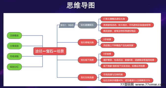 搭游星球直播项目上线:全新卷轴+直播模式,零投稳稳赚,合规保障长久运营!