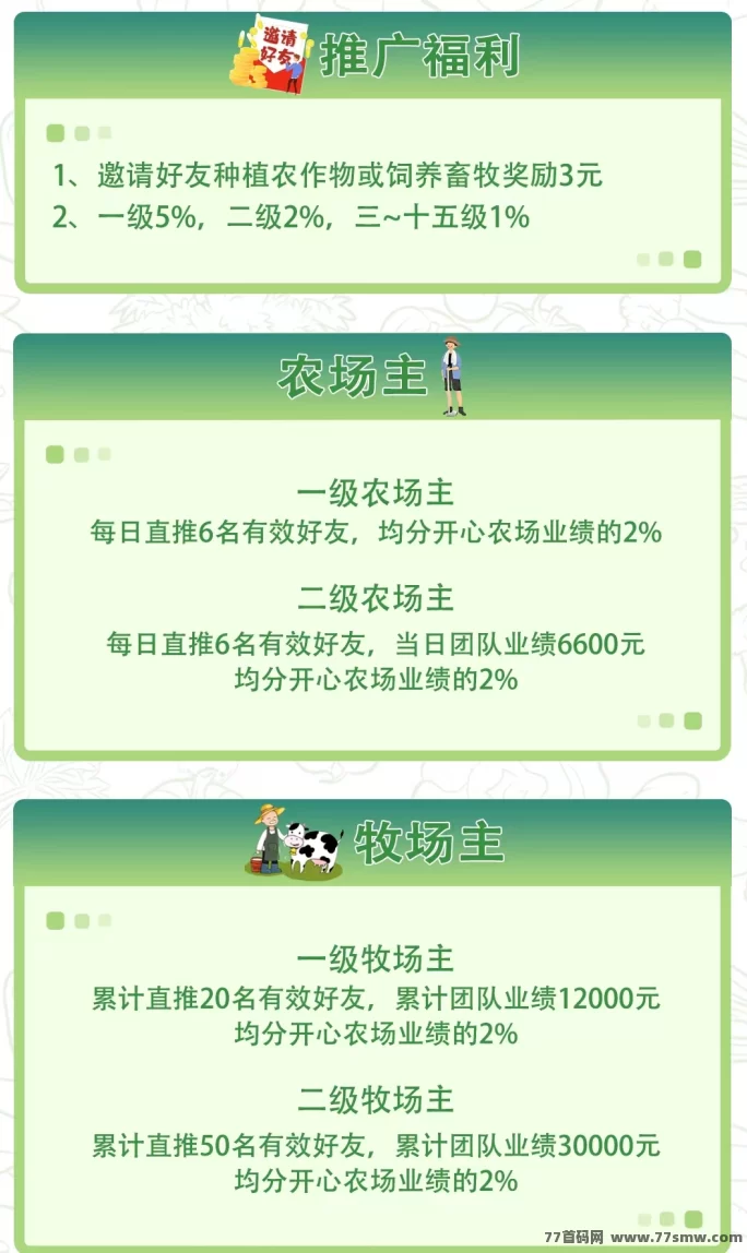 开心农场攻略,轻松种菜养殖,每天稳拿200+工资,零成本提米躺赚