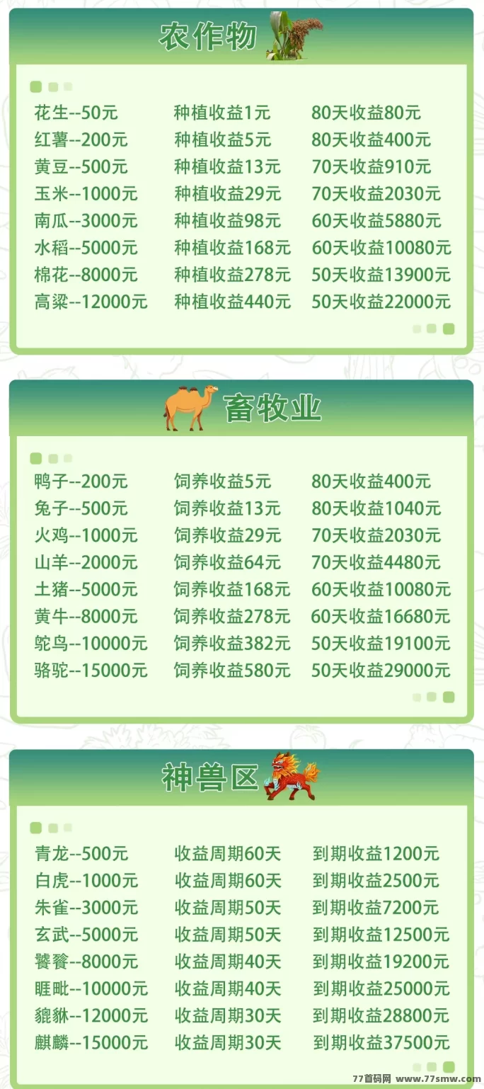 开心农场攻略,轻松种菜养殖,每天稳拿200+工资,零成本提米躺赚