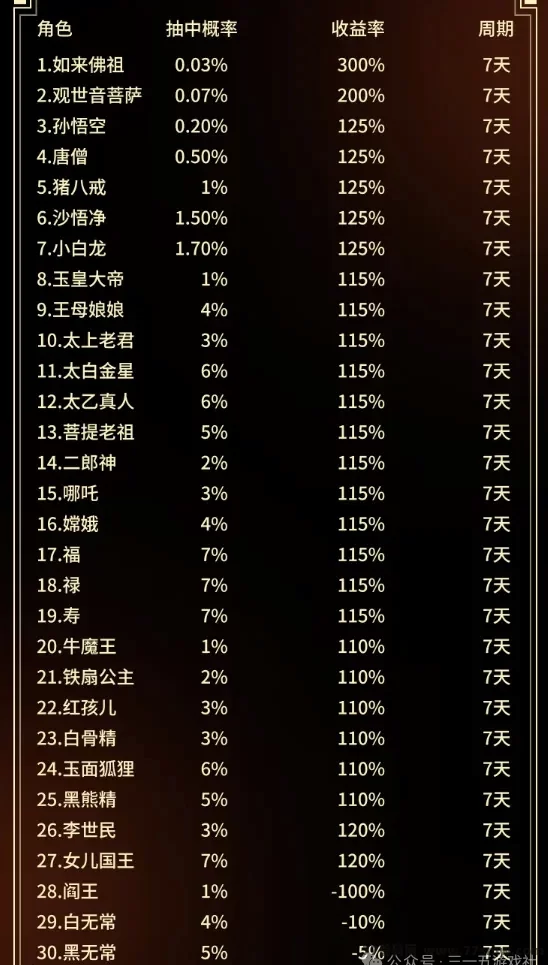 淘乐豆首码来袭,西游角色与丰厚奖励等你来拿!