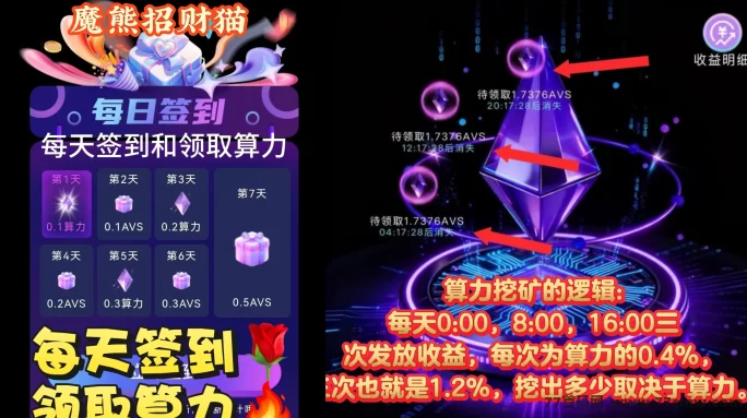 阿瓦隆AVALON首发:轻松挖掘算力,零门槛赚取稳定收入,抢占副业先机!