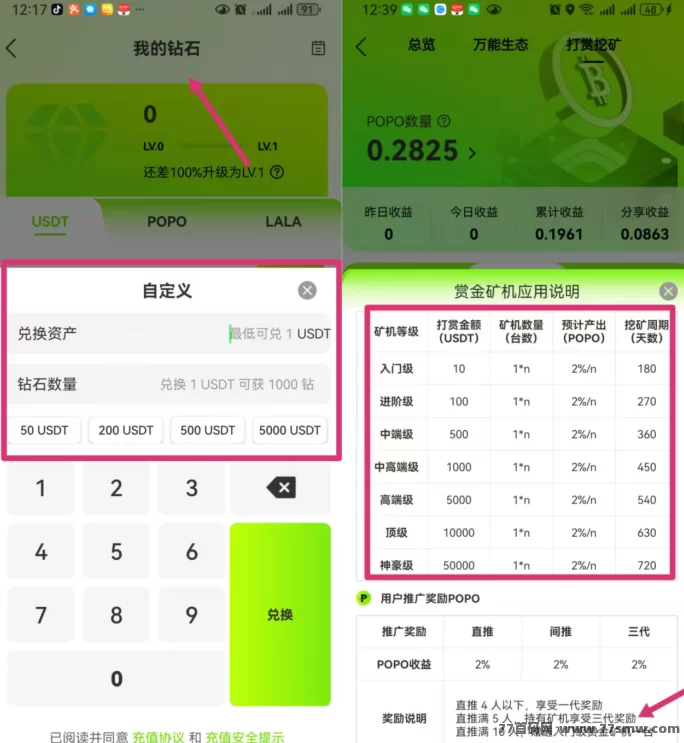 POPO火爆预热:首批用户抢大羊毛,开启副业新市场!