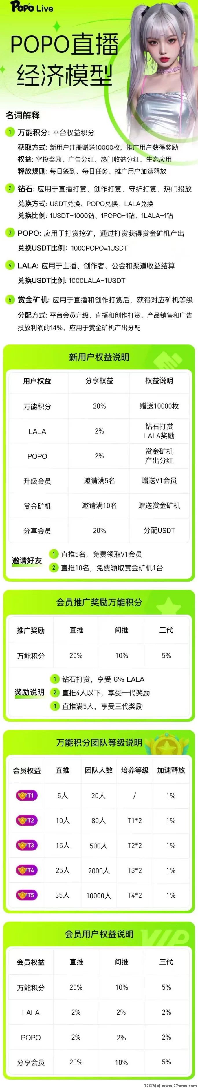 POPO火爆预热:首批用户抢大羊毛,开启副业新市场!