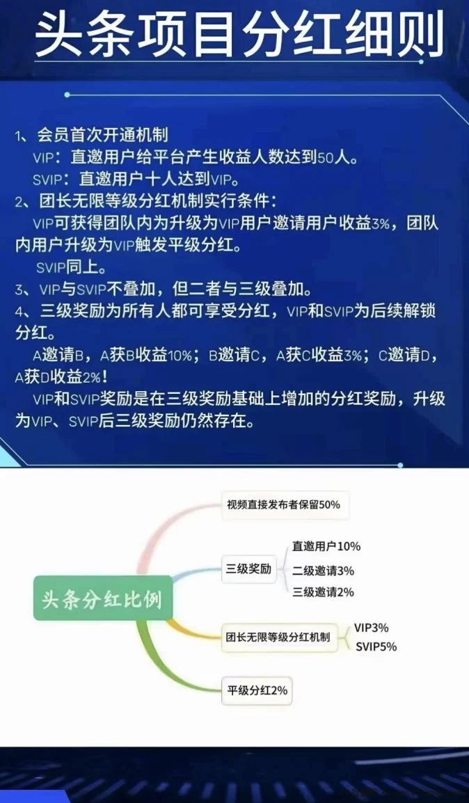 头条首码零成本玩法上线!先赚收溢再分成,轻松日入十元到百元,团队无限裂变