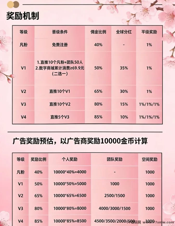 倒计时!小凡能量2月6日上线,无门槛兑换享增值!