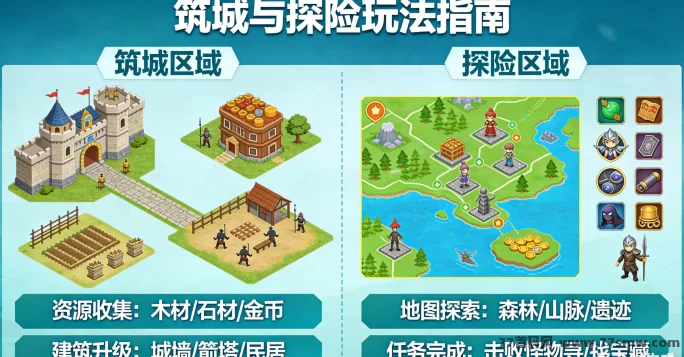 筑城与探险新手避坑:怎么开荒发展更顺畅?不浪费体力