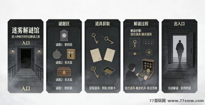 迷雾解谜馆新手攻略:怎么通关更顺畅?不浪费提示