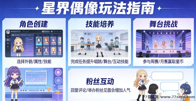 星界偶像计划:二次元偶像养成与舞台竞技,打造专属二次元偶像天团