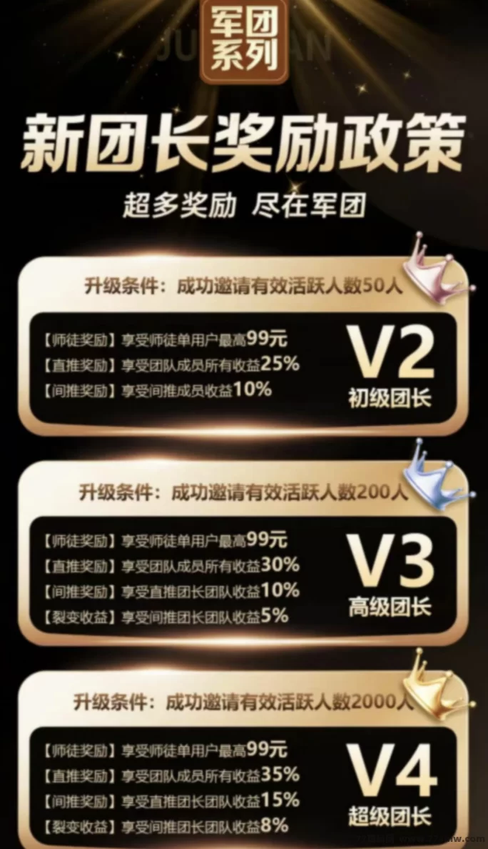 军团慧玩新品上线：广告轻松赚收溢，保底高补贴，拉新日入百！