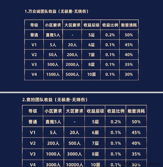 星空微元内测详解:实铭送1000算力+10000积分能量,零成本玩法解析!