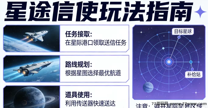 星途信使新手必读:掌握配送技巧,确保星际运输零失误!