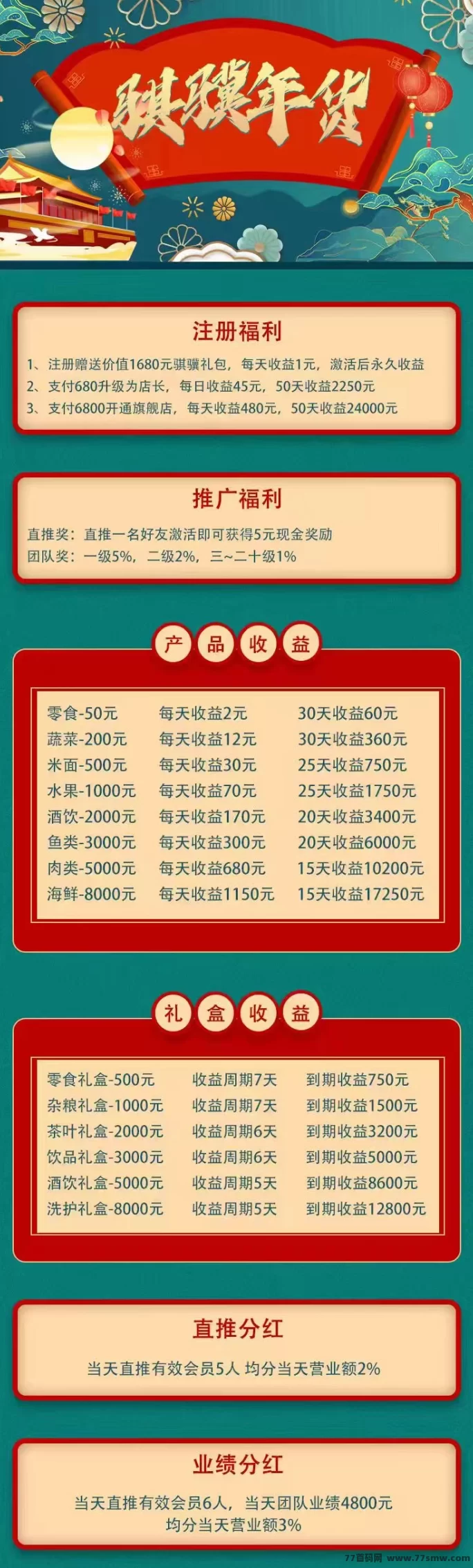 骐骥年货2026新项目上线:零投资,每天轻松赚收溢!