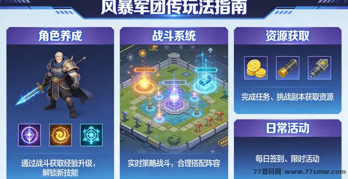 《风暴军团传》成长攻略:新手必看,快速提升战力全流程解析!