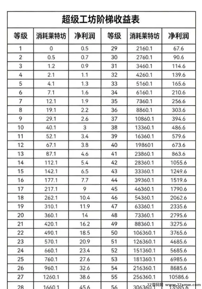 首码!超级工坊5月21日上线,第二个Daily爬墙模式