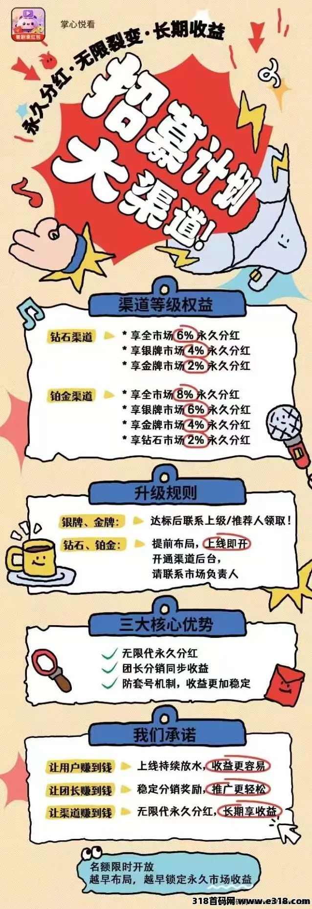 首码掌心悦看,直接发放高额扶持,零撸广告赚,大放水,扶持拉满