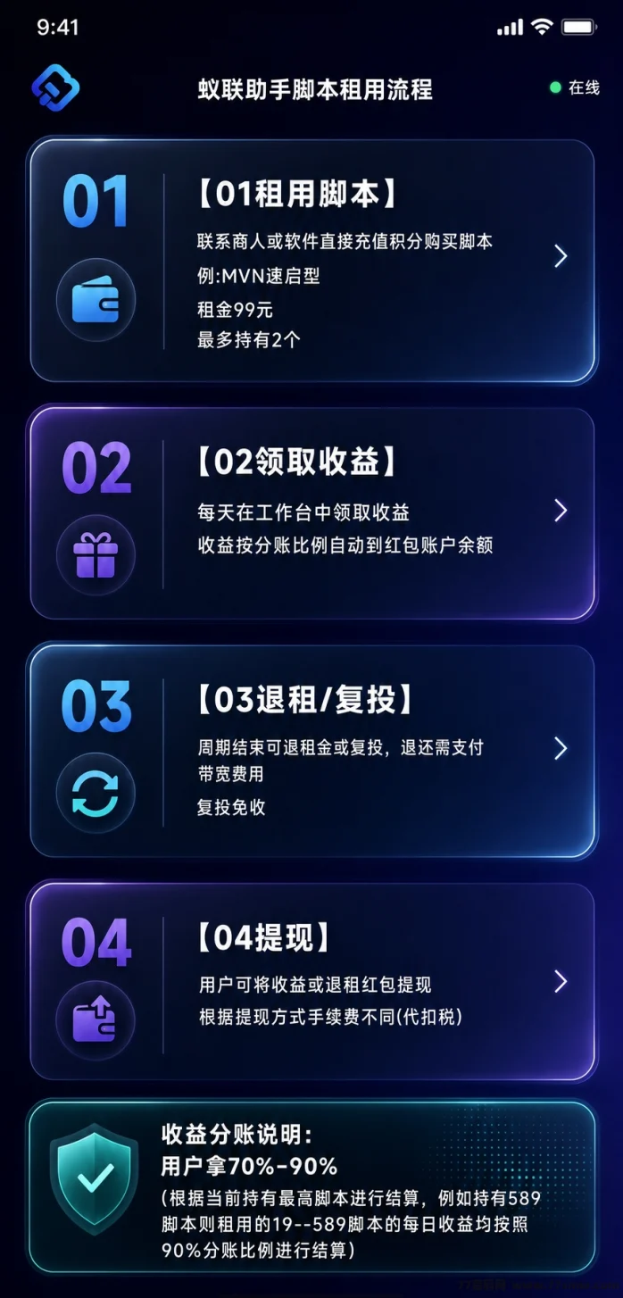 蚁联助手”19起租个服务器，每天自动帮你赚广告费。