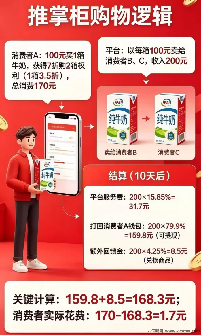 推掌柜,国企商城,一折购物黄金合规收益,首码对接团队长!