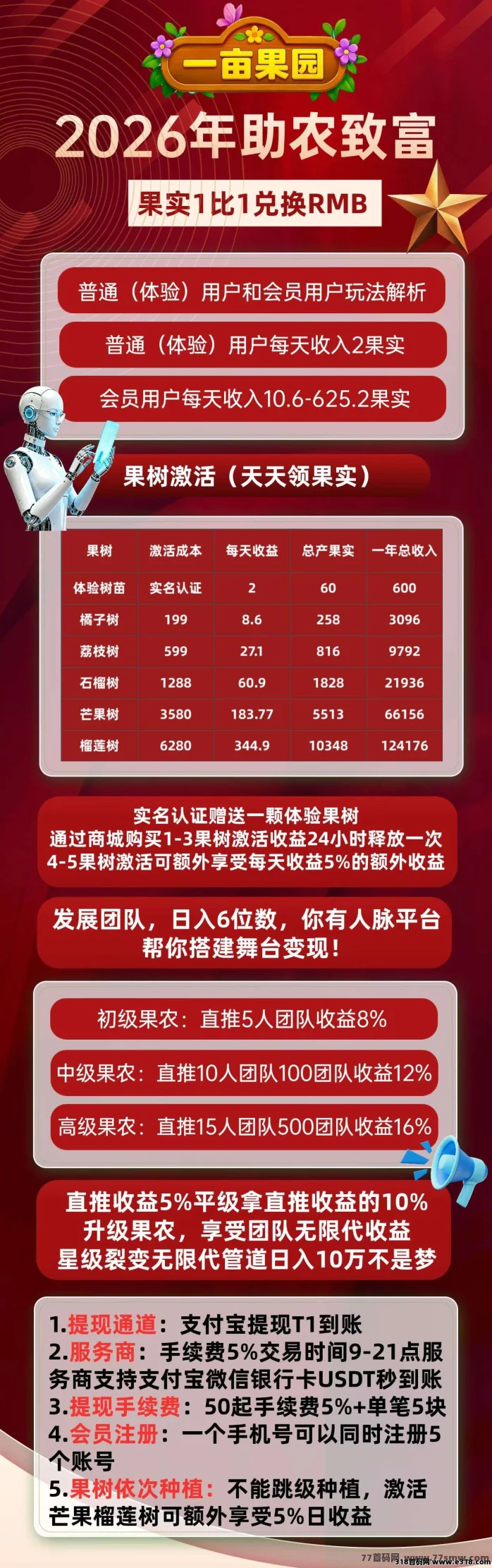 一亩果园今天首码注册就送每天二果实，产品包邮到家