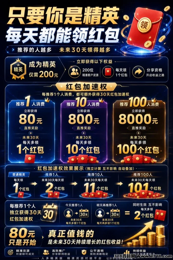 人多精英版让你不再缺流量,还能赚米