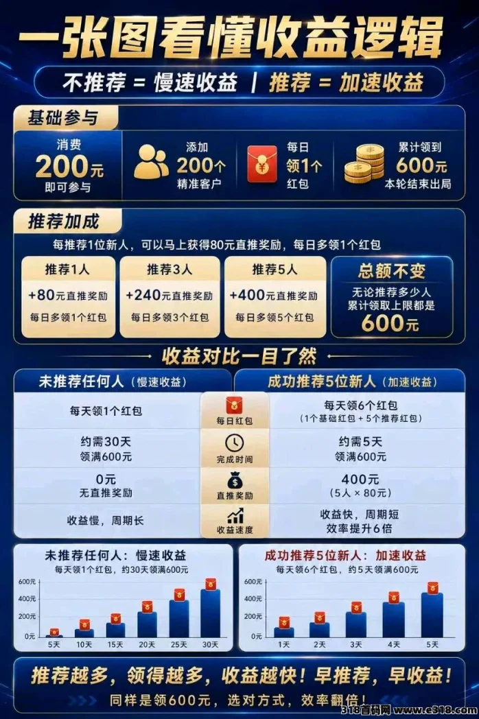 人多精英版让你不再缺流量,还能赚米