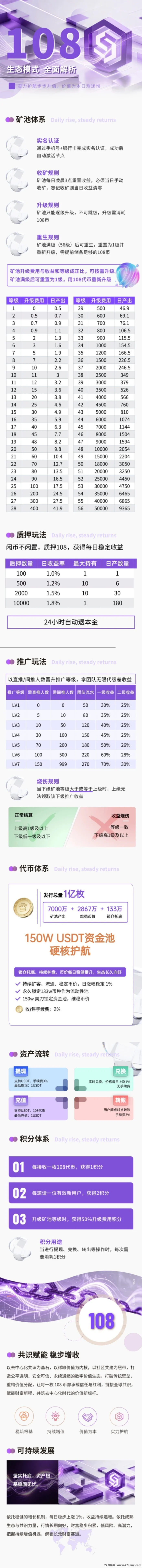 首码108，官方扶持注册送5级，加红包