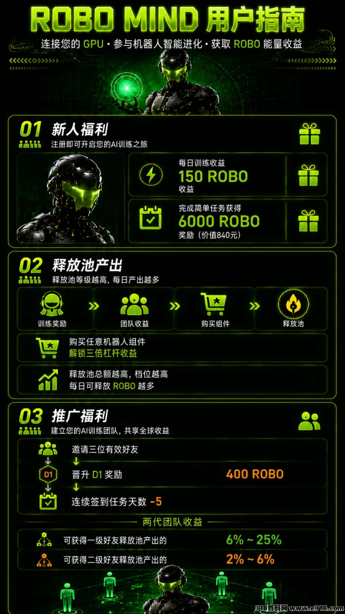6点上线,RoboMind手机算力每日零撸21元!