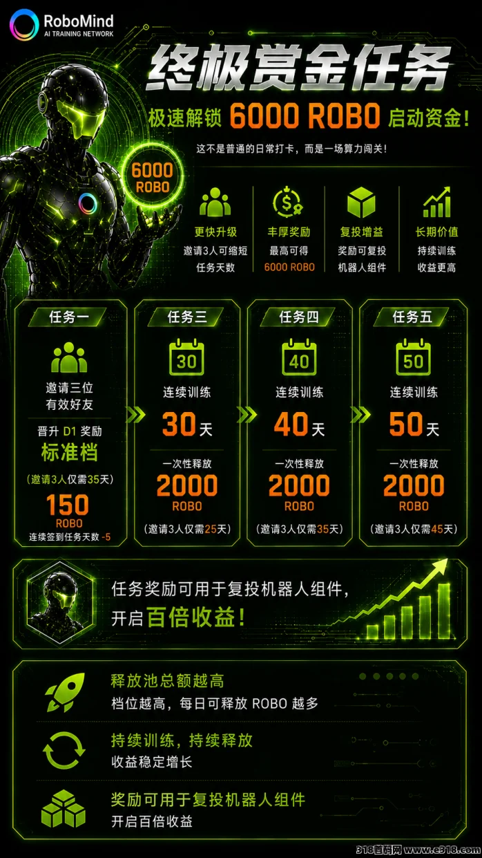 6点上线,RoboMind手机算力每日零撸21元!