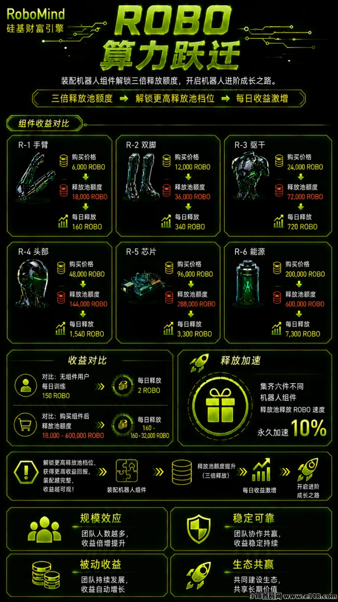 6点上线,RoboMind手机算力每日零撸21元!