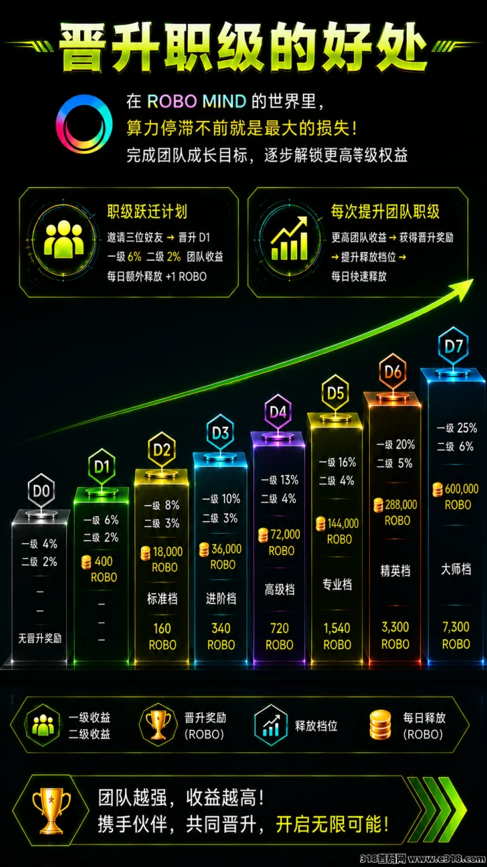 6点上线,RoboMind手机算力每日零撸21元!