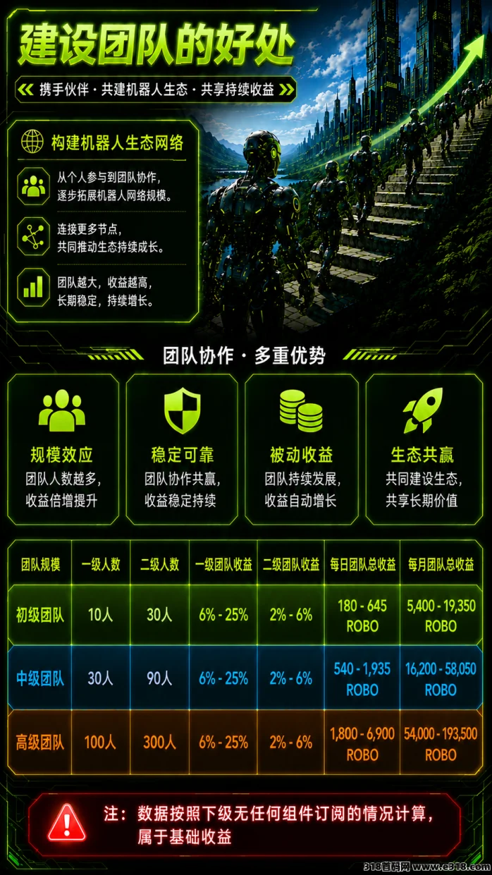 6点上线,RoboMind手机算力每日零撸21元!