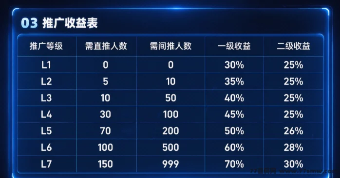 《SLX》史级零撸项目 ,2026即Daliy1%又一巅峰之作