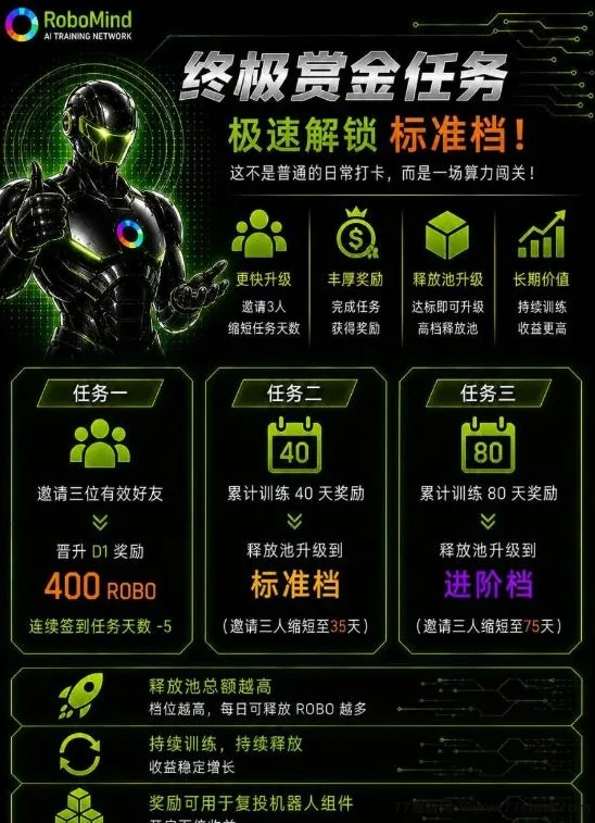 白嫖项目RoboMind，新模式不爬墙，零撸主流币ROBO，每天28左右！