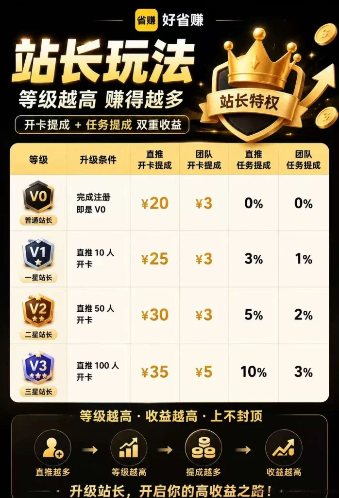 好省赚|CPS 自/动任务,日赚 5-50 元 1 元提取