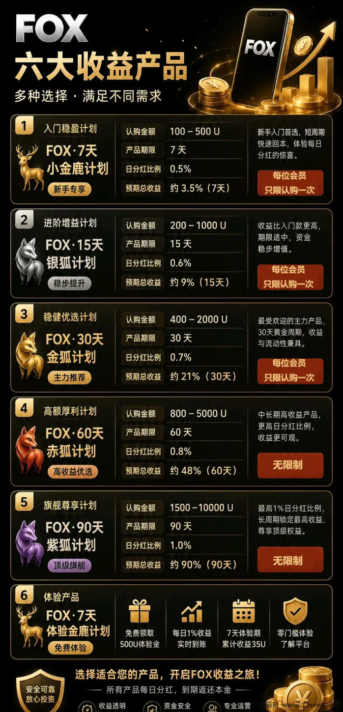零撸！FOX短剧模式,每天5u，先下载APP再注册