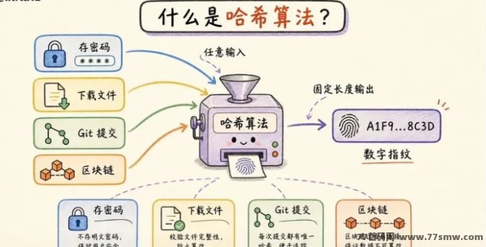 全网疯传S9/V2/A7哈希撸金平台，新一轮财富风口已然到来！