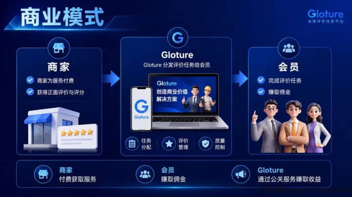 国际项目 GLOTURE,中国市场早期布局,首批团队长招募中!