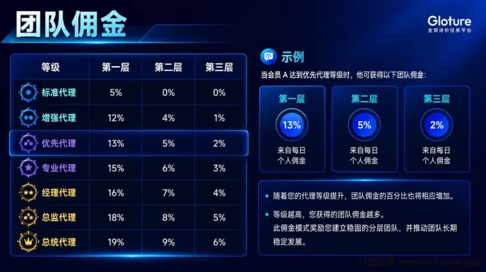 国际项目 GLOTURE,中国市场早期布局,首批团队长招募中!