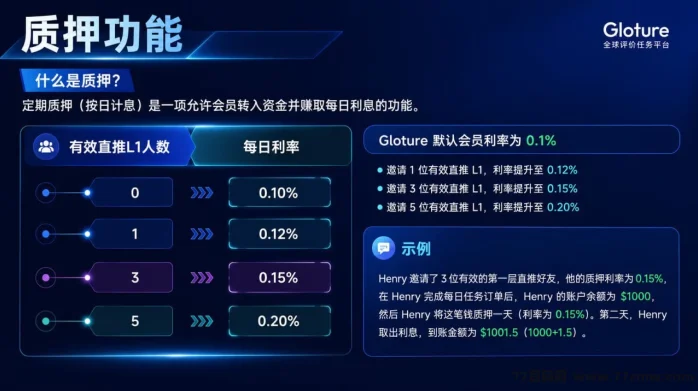 国际项目 GLOTURE,中国市场早期布局,首批团队长招募中!