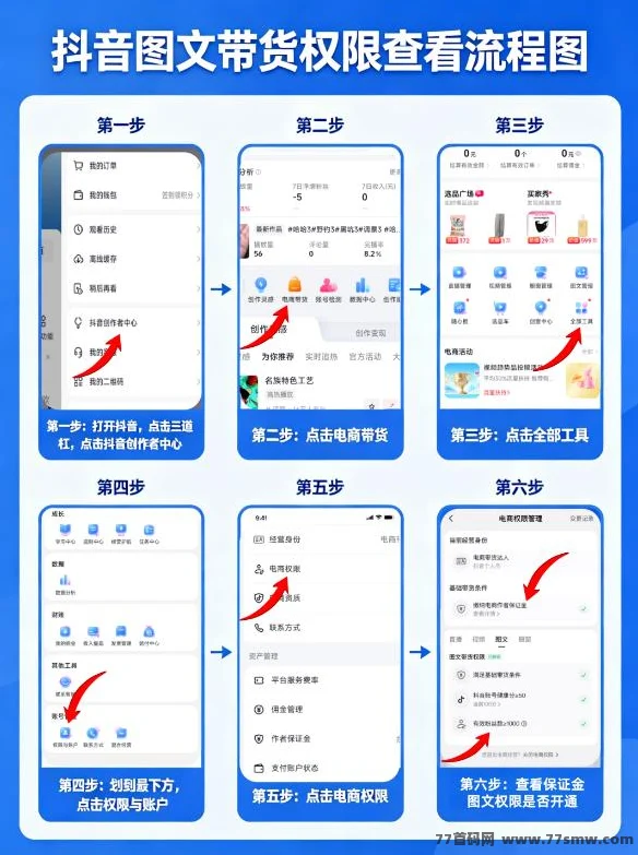 无需投资!绿色正规项目!米无忧图文带货·抖音一键授权,托管躺赚!