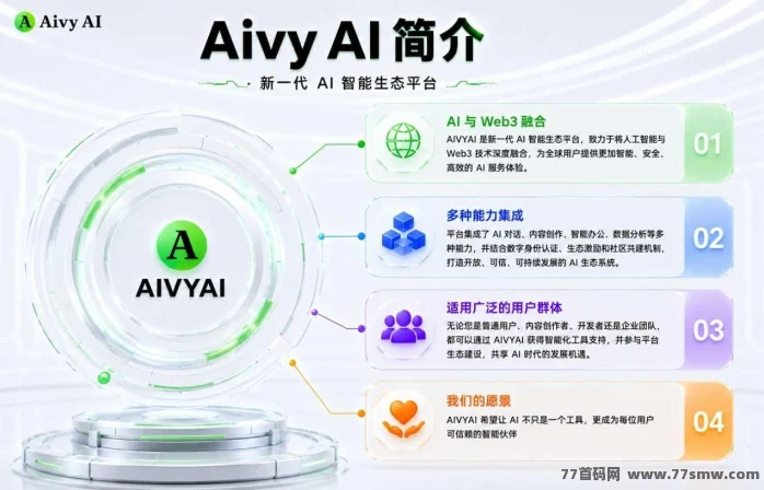 AivyAI：零撸AVAX，新模式，新玩法，布局市场