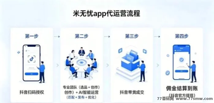 亲测有效!抖音黑科技商城2天涨粉1000+,米无忧图文带货日赚700+!