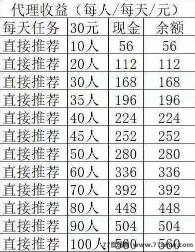 智兔甄选纯零撸，推荐奖励每天都有。微信扫码！！！