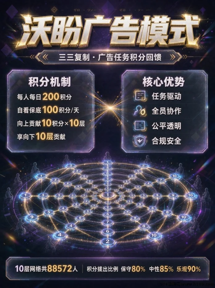 沃盼首码上线，每天10条广告，做完拿200积分